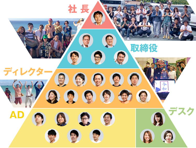 制作スタッフ レジスタエックスワン テレビ番組 映像制作